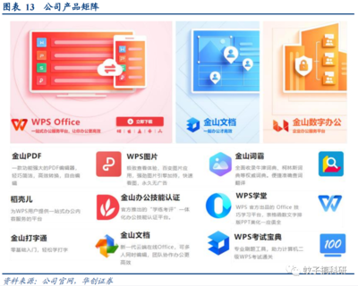 深度解析金山辦公 訂閱業務穩健增長，信創浪潮開啟全新成長空間